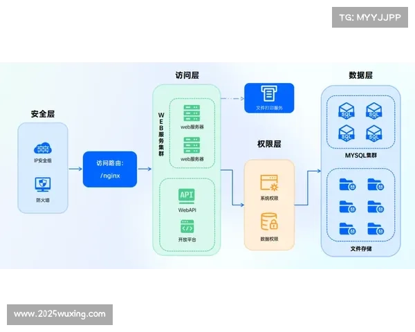 本周期内直播服务商深化动态排班逻辑 提升了赛事运营体系的作业柔性
